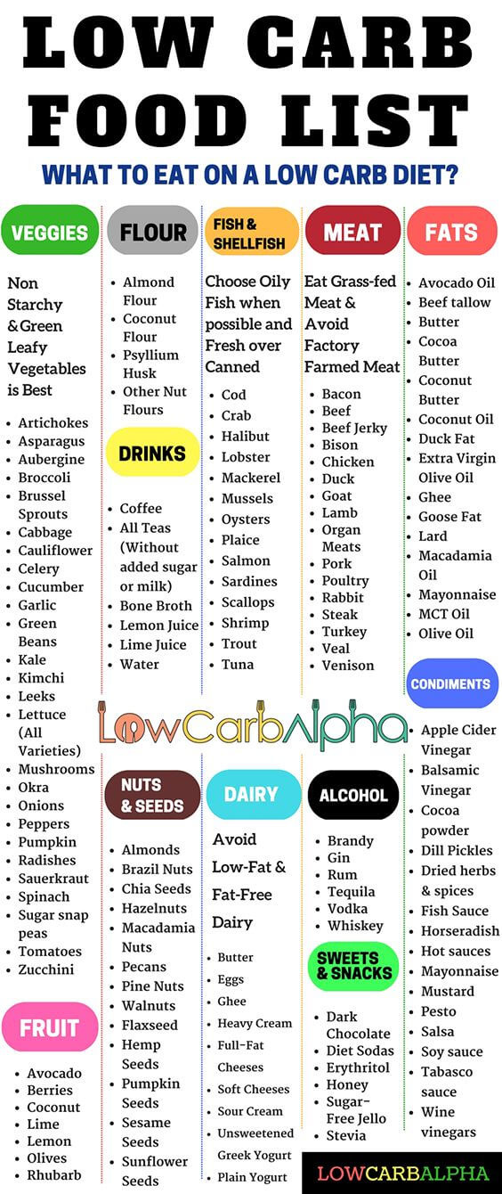 High Protein Low Carb Foods List Printable | Printable List of Protein ...