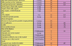 Part III Pumping Up Protein Foods To Choose Facts To Use Protein