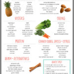 Pin By Dawn Stephens On Diabetes Healthy Grocery List Clean Eating