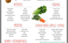 Pin By Dawn Stephens On Diabetes Healthy Grocery List Clean Eating