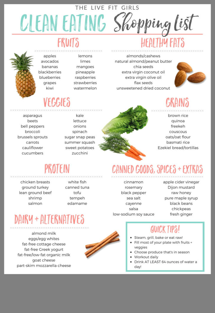 Healthy Food List Printable