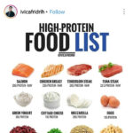 Pin By Khun Sin On Healthy Protein Foods List High Protein Recipes