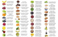 Pin By Liane Collins On Vegan Recipes Food Calorie Chart Protein
