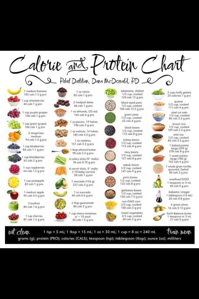 Pin By Liane Collins On Vegan Recipes Food Calorie Chart Protein 