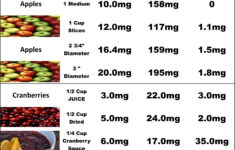 Pin On Diabetes
