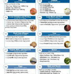 Pin On Food Nutrition Profiles