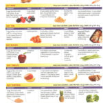 Pin On Healthy Food Meal Plans