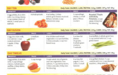 Pin On Healthy Food Meal Plans