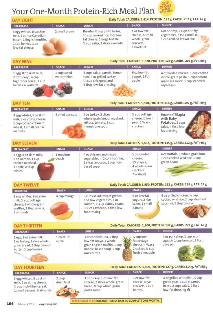 Pin On Healthy Food Meal Plans