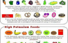Pin On Kidney Diet