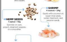 Pin On Nutrition Tips