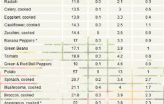 Pin On Protine Charts