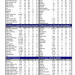Protein Chart Food Protein Chart Printable Nutrition Tracker On The