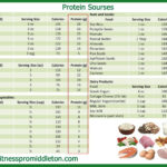 Protein Grams Per Serving Chart Protein Chart Protein Serving Size