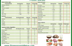 Protein Grams Per Serving Chart Protein Chart Protein Serving Size