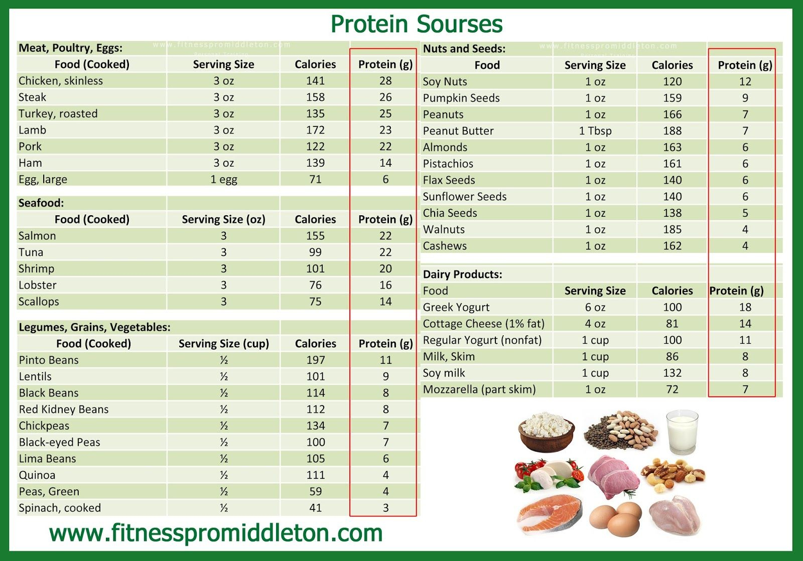 Printable Protein Chart For Foods | Printable List of Protein Foods