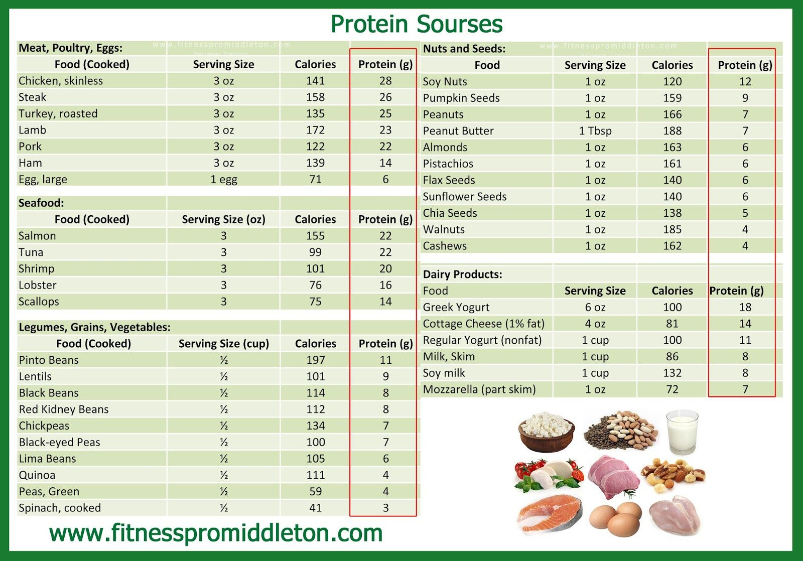 Protein Grams Per Serving Chart Protein Chart Vegetable Protein 