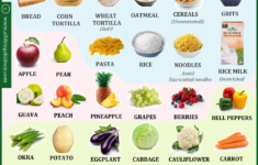 PROTEIN INTAKE IN CKD All Things Kidney Official