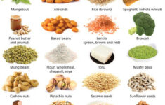 Protein rich Foods Wallchart Viva Health High Protein Foods List