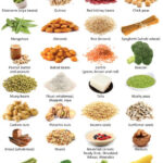 Protein Rich Foods Wallchart Viva Health High Protein Foods List