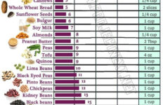 Protein Sources For Vegetarians With Images Vegetarian Protein