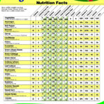 Routine Life Measurements Vegetables Nutrition S Fact Sheet