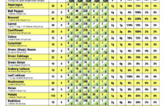 Routine Life Measurements Vegetables Nutrition s Fact Sheet
