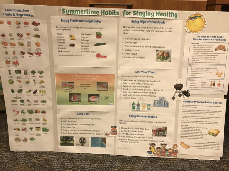 Printable Pictures Of Foods High In Protein For Dialysis