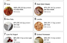 The 10 Best Foods Highest In Protein