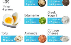 The 10 High Protein Foods You Should Be Eating High Protein Recipes