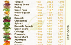 The Best Printable List Of High Protein Foods Roy Blog