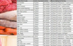 The Complete High Protein Food List printable With Calories Health Beet