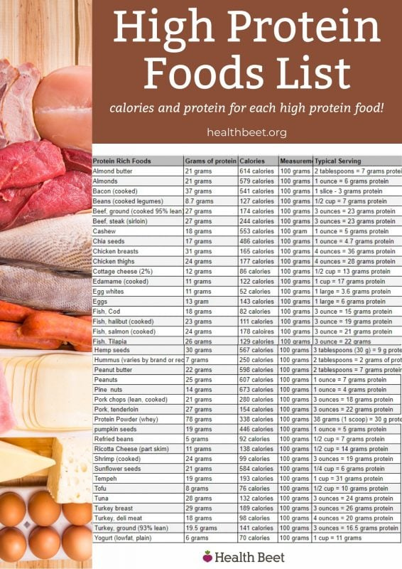 Printable High Protein Food Chart Printable List Of Protein Foods