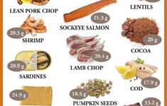 The Top 20 Highest Protein Foods Per 100 Grams High Protein Recipes