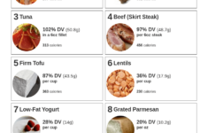 Top 10 Foods Highest In Protein