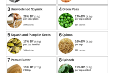 Top 10 Vegan Sources Of Protein