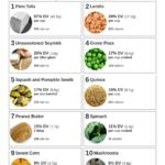 Top 10 Vegan Sources Of Protein