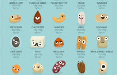 Vegan Protein Sources Vegan Protein Sources High Protein Vegan