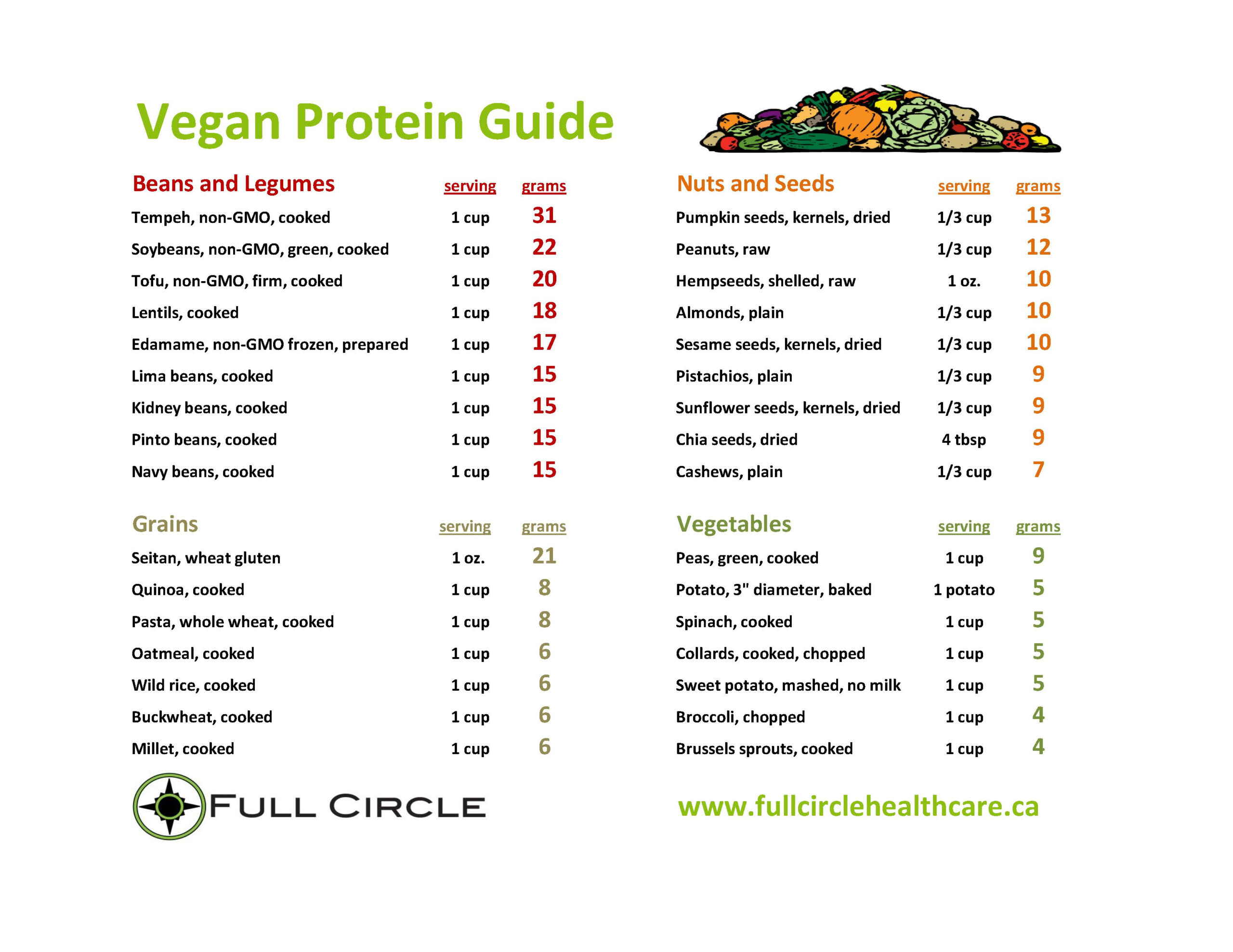 Vegan Proteins An Accurate Reference Guide Full Circle Health Care