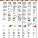 Week 2 High Protein Meal Plan Protein Meal Plan High Protein Meal