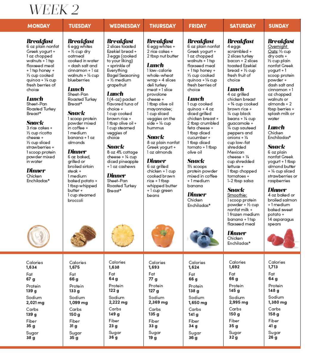 Week 2 High Protein Meal Plan Protein Meal Plan High Protein Meal 