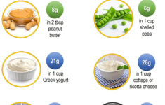 What Foods Are Good Sources Of Protein Sheila Kealey Workout Food